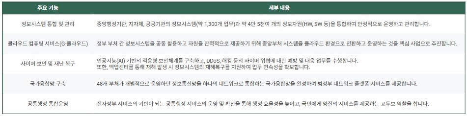 국가정보자원관리원